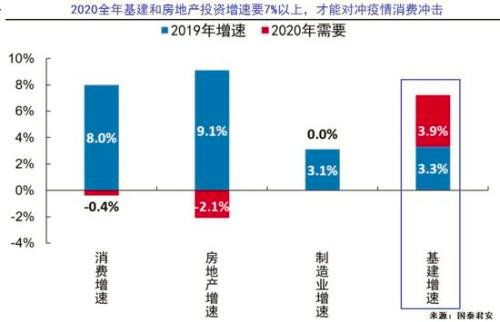 近25万亿元重点项目投资计划出炉，新老基建谁的机会更大？