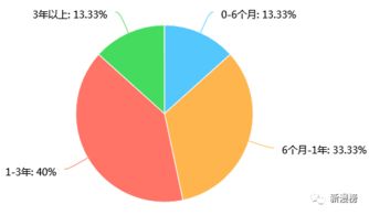 动漫项目投融资现状与投资人趋势调研报告 未来与机遇