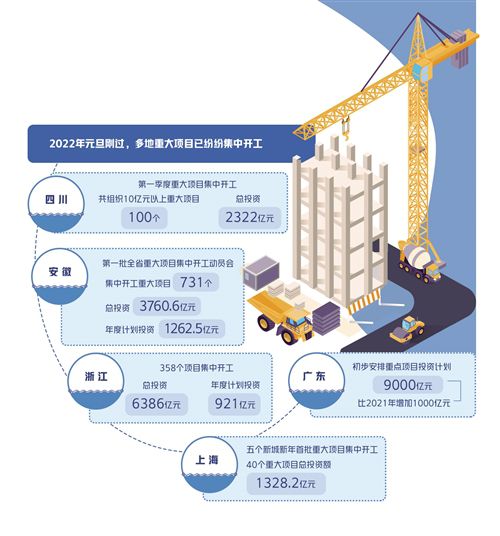 重大项目挑起稳投资大梁